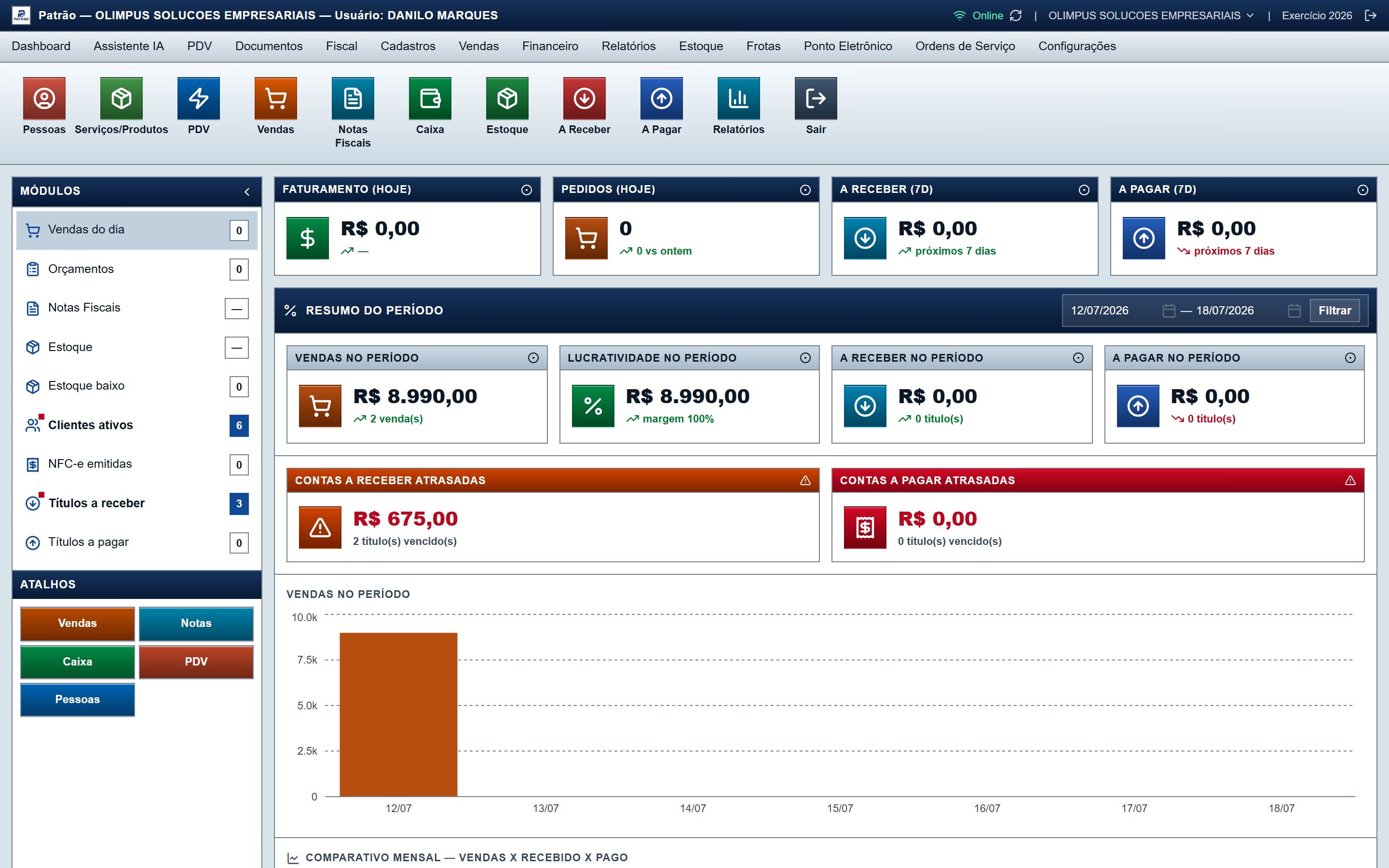 Tela de Dashboard do Patrão no computador